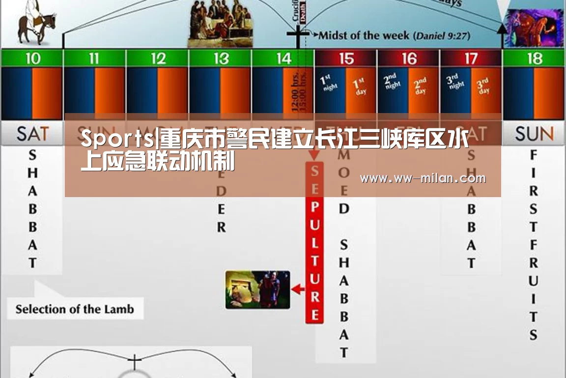 Sports|重庆市警民建立长江三峡库区水上应急联动机制(图1) 米兰体育